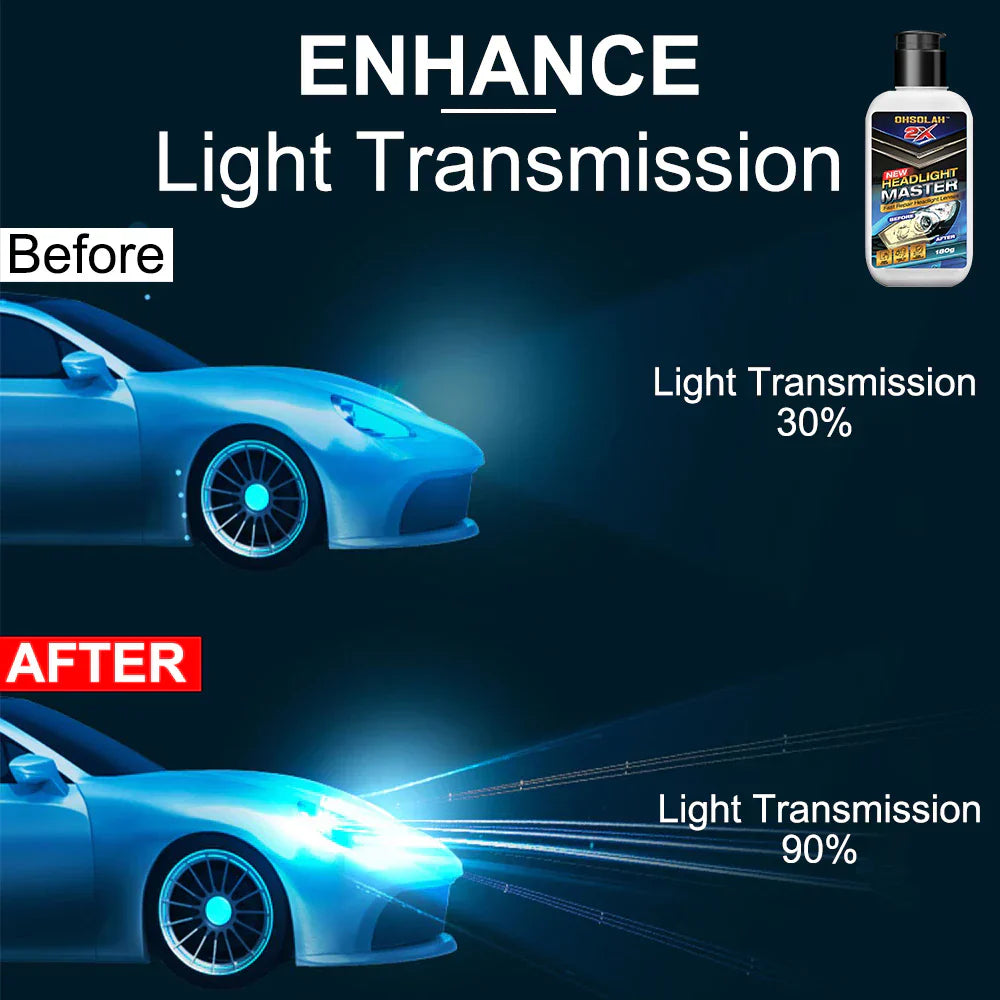 HEADLAMP MASTER POLISH